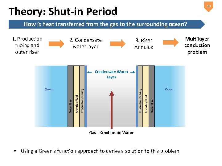 10 Theory: Shut-in Period How is heat transferred from the gas to the surrounding