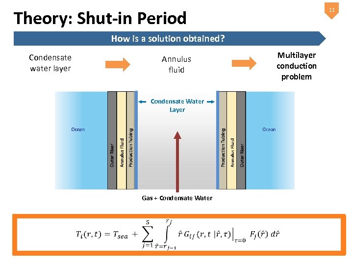 11 Theory: Shut-in Period How is a solution obtained? Condensate water layer Annulus fluid