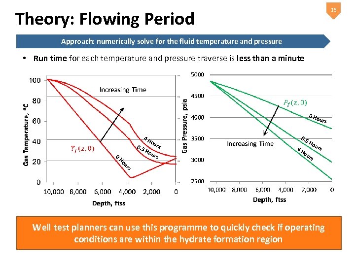 15 Theory: Flowing Period Approach: numerically solve for the fluid temperature and pressure •