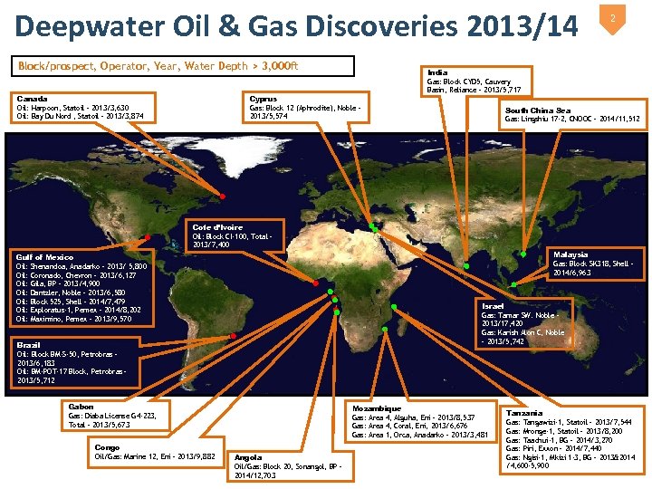 Deepwater Oil & Gas Discoveries 2013/14 Block/prospect, Operator, Year, Water Depth > 3, 000