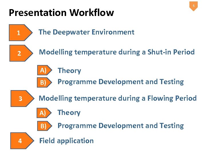 Presentation Workflow 6 1 The Deepwater Environment 2 Modelling temperature during a Shut-in Period