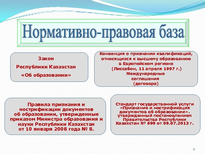 Закон Республики Казахстан «Об образовании» Конвенция о признании квалификаций, относящихся к высшему образованию в