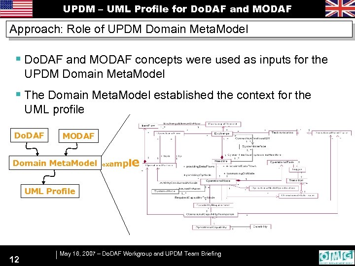 UPDM – UML Profile for Do. DAF and MODAF Approach: Role of UPDM Domain