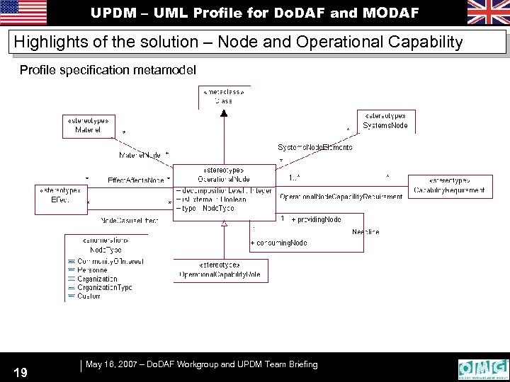 UPDM – UML Profile for Do. DAF and MODAF Highlights of the solution –
