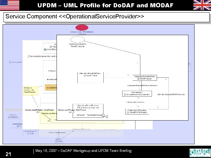 UPDM – UML Profile for Do. DAF and MODAF Service Component <<Operational. Service. Provider>>