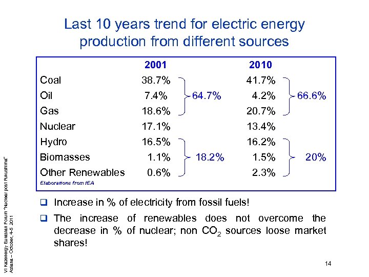 VI Kazenergy Eurasian Forum “Nuclear post Fukushima” Astana – October, 4 -5 2011 Last