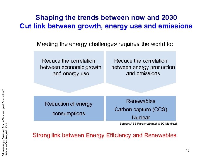 Shaping the trends between now and 2030 Cut link between growth, energy use and