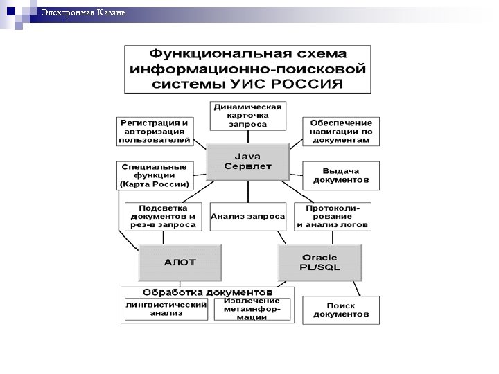 Электронная Казань 