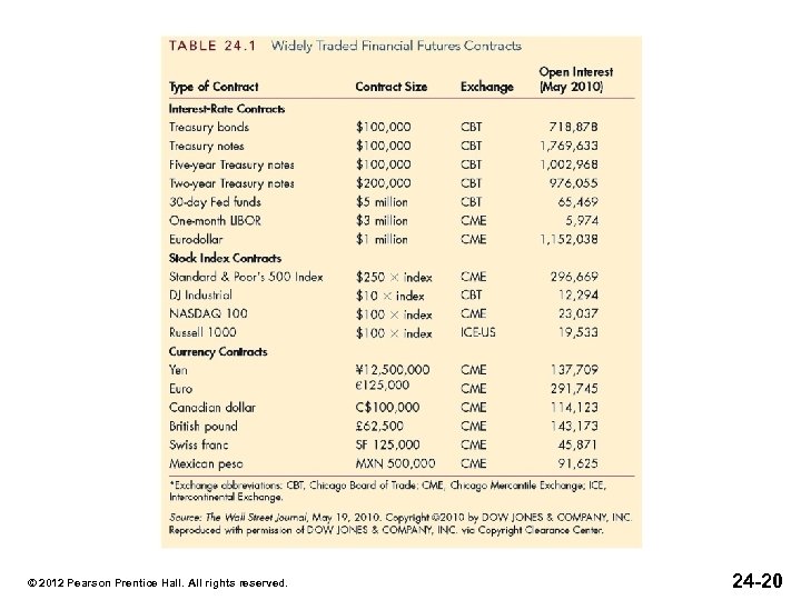 © 2012 Pearson Prentice Hall. All rights reserved. 24 -20 