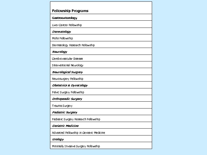 Fellowship Programs Gastroenterology Liver Cancer Fellowship Dermatology Mohs Fellowship Dermatology Research Fellowship Neurology Cerebrovascular