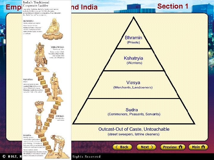 Empires of China and India Section 1 