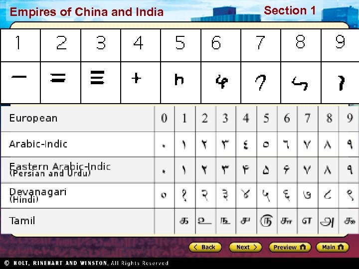 Empires of China and India Section 1 