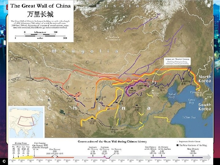 Empires of China and India Section 1 