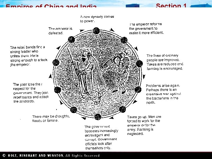 Empires of China and India Section 1 