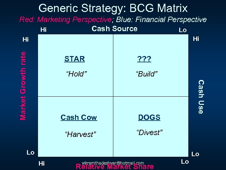 Generic Strategy: BCG Matrix Red: Marketing Perspective; Blue: Financial Perspective Cash Source Hi Lo