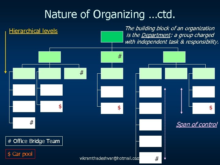 Nature of Organizing …ctd. The building block of an organization is the Department: a