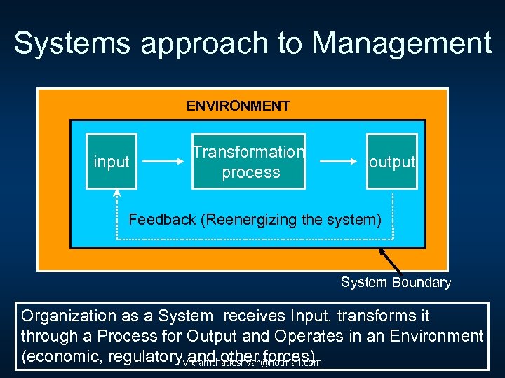 Systems approach to Management ENVIRONMENT input Transformation process output Feedback (Reenergizing the system) System