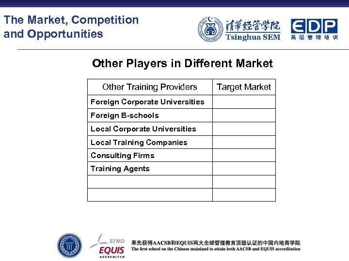 The Market, Competition and Opportunities Other Players in Different Market Other Training Providers Foreign