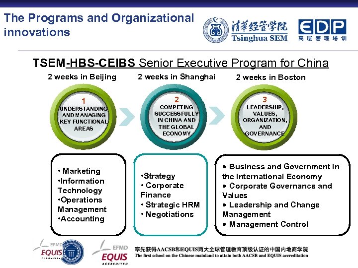 The Programs and Organizational innovations TSEM-HBS-CEIBS Senior Executive Program for China 2 weeks in