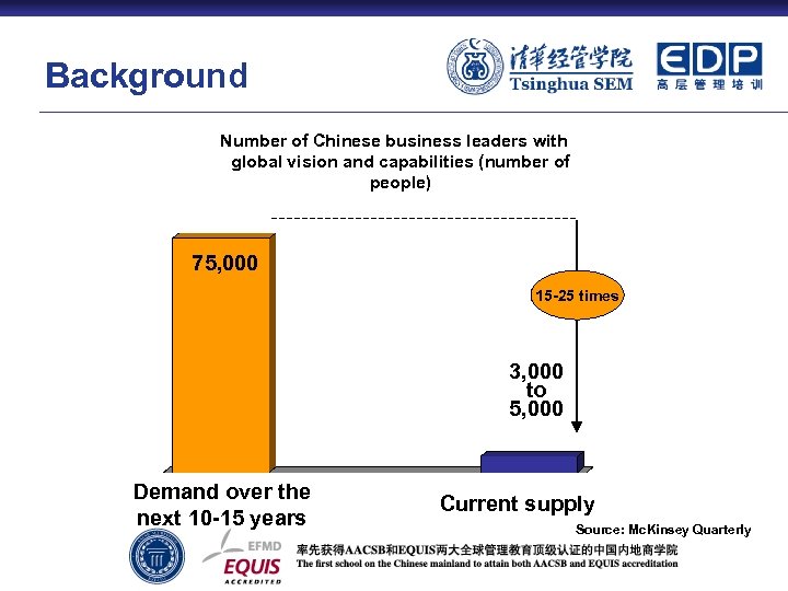 Background Number of Chinese business leaders with global vision and capabilities (number of people)