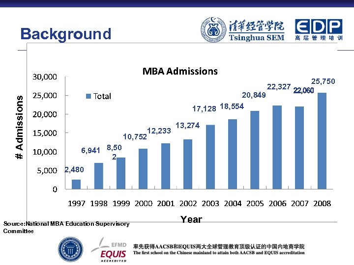 # Admissions Background 20, 849 17, 128 18, 554 12, 233 10, 752 13,