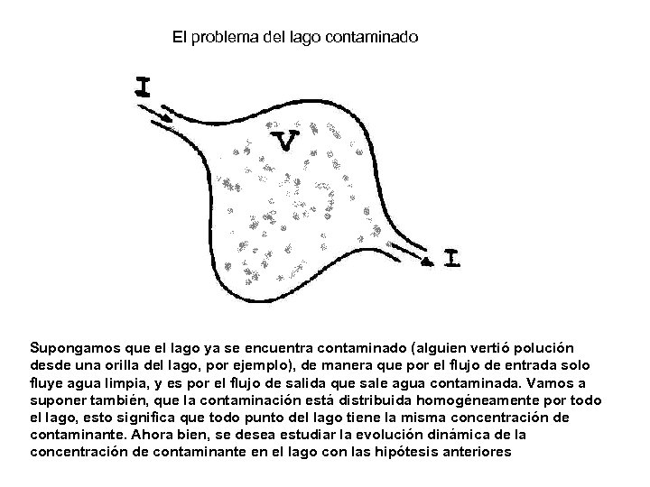 El problema del lago contaminado Supongamos que el lago ya se encuentra contaminado (alguien