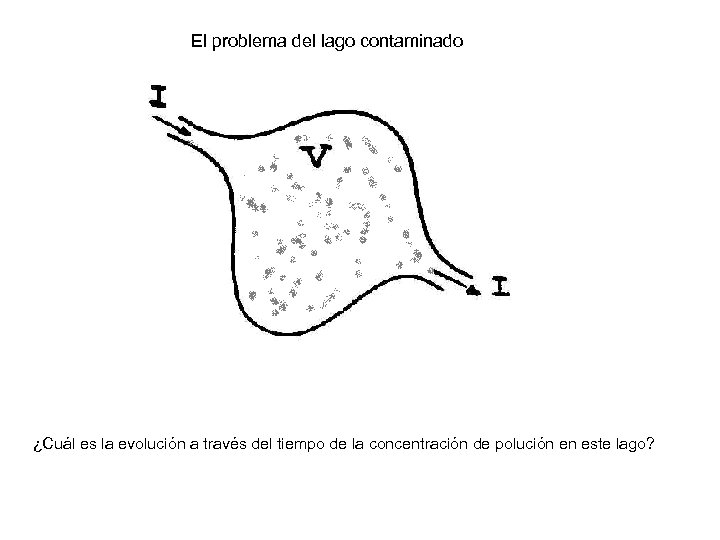 El problema del lago contaminado ¿Cuál es la evolución a través del tiempo de