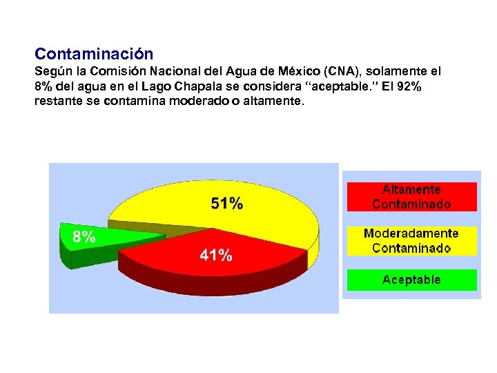 Contaminación Según la Comisión Nacional del Agua de México (CNA), solamente el 8% del