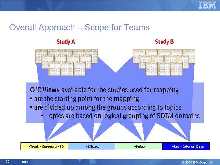 Overall Approach – Scope for Teams Study A Study B O*C Views available for