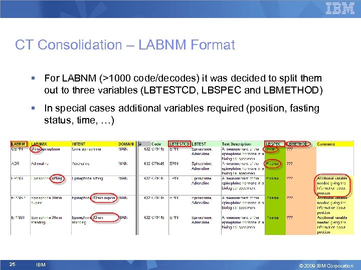 CT Consolidation – LABNM Format § For LABNM (>1000 code/decodes) it was decided to