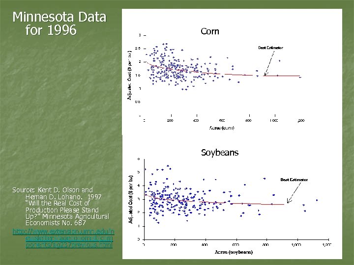 Minnesota Data for 1996 Corn Soybeans Source: Kent D. Olson and Heman D. Lohano.
