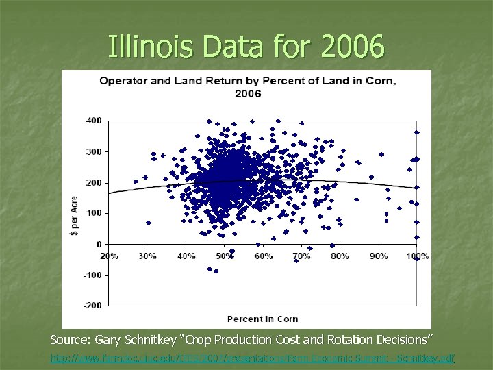 Illinois Data for 2006 Source: Gary Schnitkey “Crop Production Cost and Rotation Decisions” http: