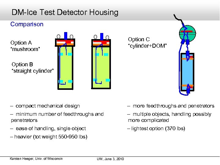 DM-Ice Test Detector Housing Comparison Option C “cylinder+DOM” Option A “mushroom” Option B “straight
