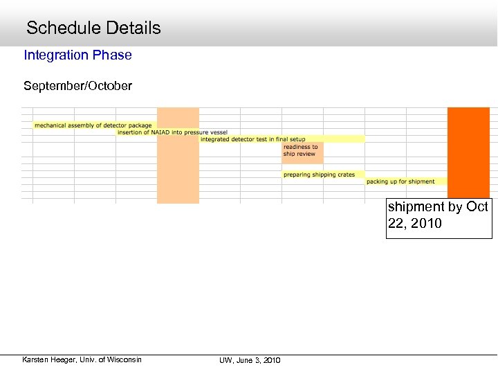 Schedule Details Integration Phase September/October shipment by Oct 22, 2010 Karsten Heeger, Univ. of
