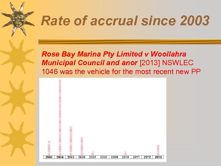 Rate of accrual since 2003 Rose Bay Marina Pty Limited v Woollahra Municipal Council