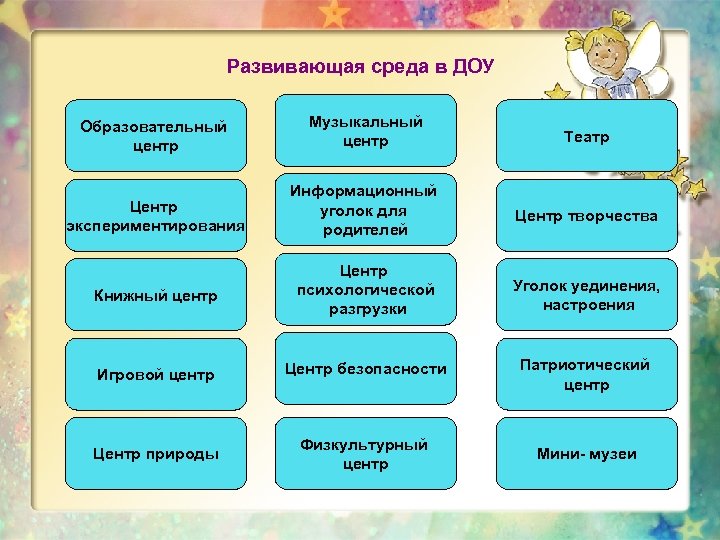 Развивающая среда в ДОУ Образовательный центр Музыкальный центр Театр Центр экспериментирования Информационный уголок для