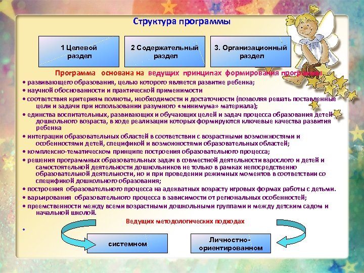 Структура программы 1 Целевой раздел 2 Содержательный раздел 3. Организационный раздел Программа основана на