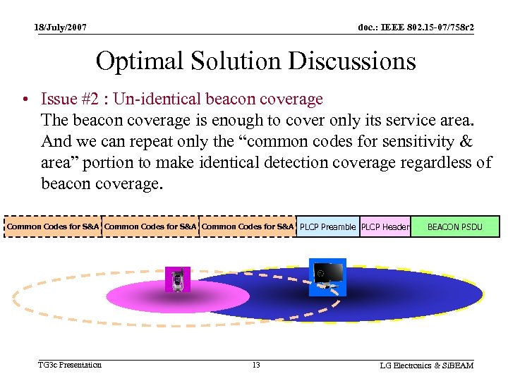 18/July/2007 doc. : IEEE 802. 15 -07/758 r 2 Optimal Solution Discussions • Issue