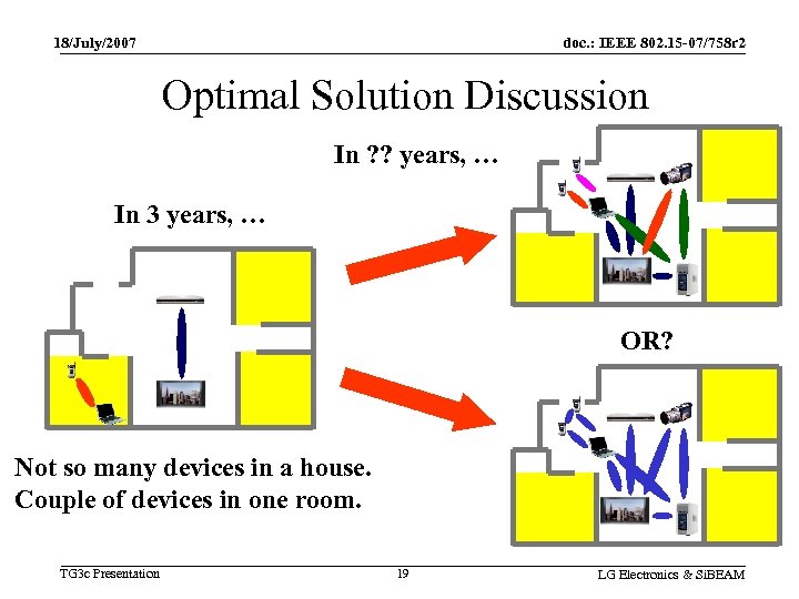 18/July/2007 doc. : IEEE 802. 15 -07/758 r 2 Optimal Solution Discussion In ?