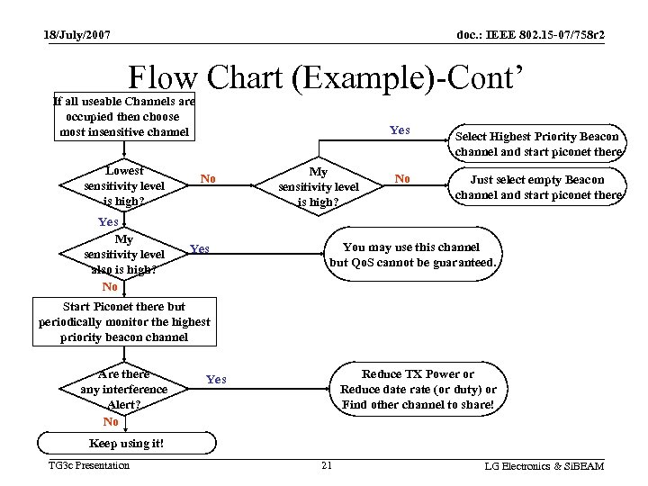 18/July/2007 doc. : IEEE 802. 15 -07/758 r 2 Flow Chart (Example)-Cont’ If all