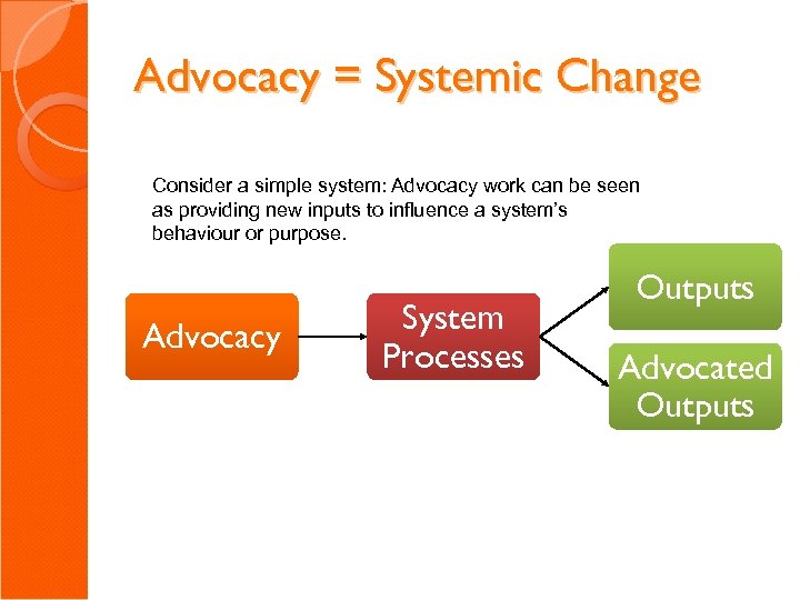 Advocacy = Systemic Change Consider a simple system: Advocacy work can be seen as
