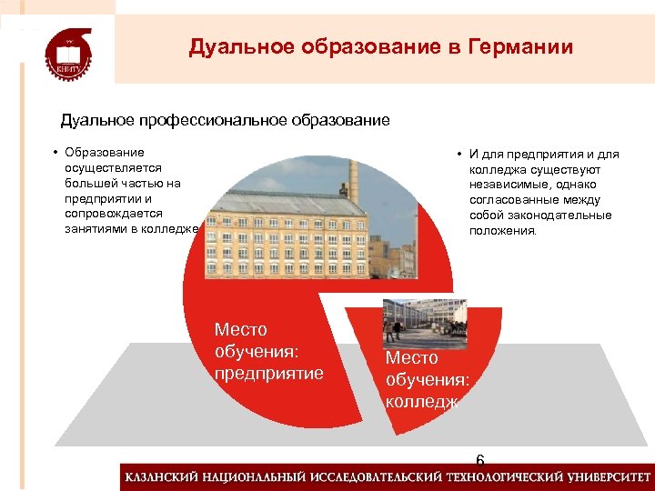 Дуальное образование в Германии Дуальное профессиональное образование • Образование осуществляется большей частью на предприятии