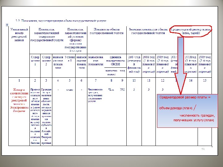 Среднегодовой размер платы = объем дохода (план) / численность граждан, получивших услугу (план) 