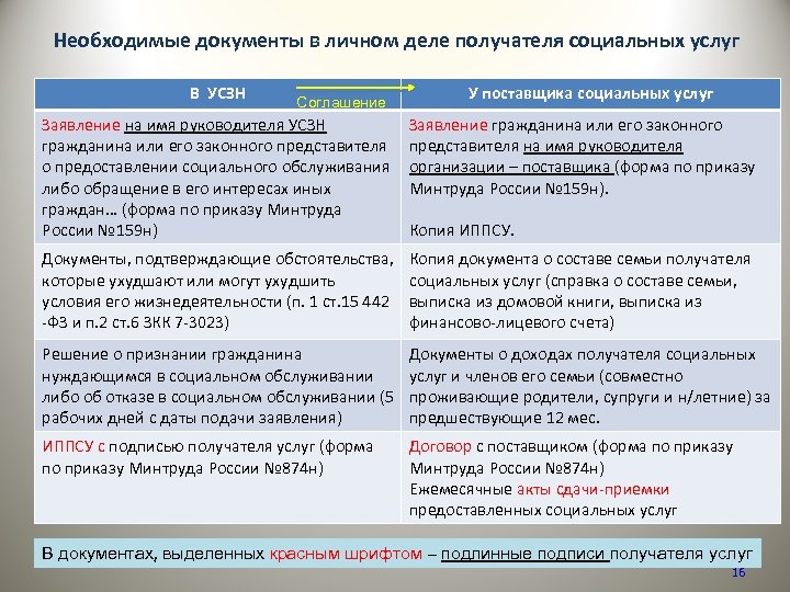 Необходимые документы в личном деле получателя социальных услуг В УСЗН Соглашение У поставщика социальных