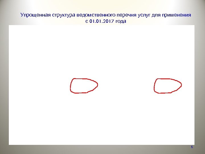 Упрощенная структура ведомственного перечня услуг для применения с 01. 2017 года 6 