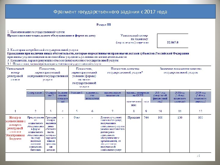 Фрагмент государственного задания с 2017 года 