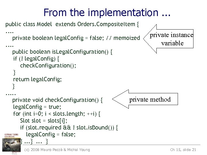 From the implementation. . . public class Model extends Orders. Composite. Item {. .