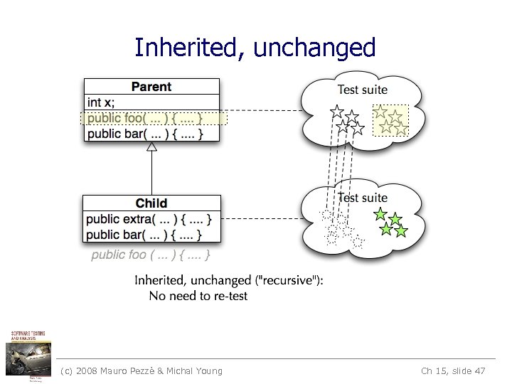 Inherited, unchanged (c) 2008 Mauro Pezzè & Michal Young Ch 15, slide 47 