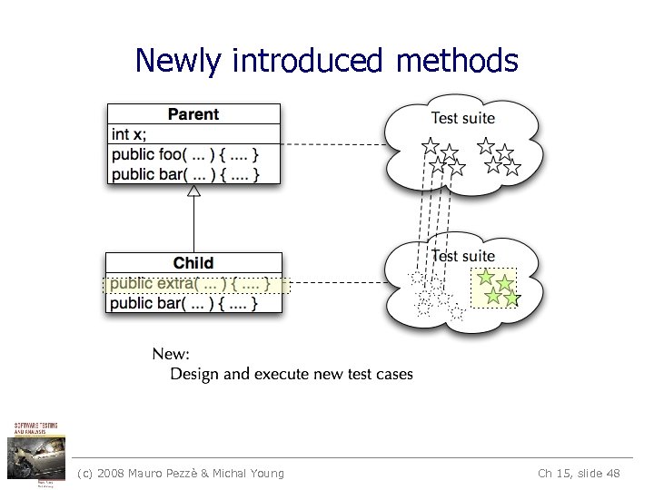 Newly introduced methods (c) 2008 Mauro Pezzè & Michal Young Ch 15, slide 48