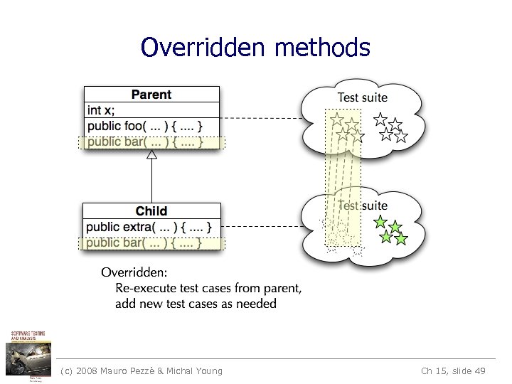 Overridden methods (c) 2008 Mauro Pezzè & Michal Young Ch 15, slide 49 